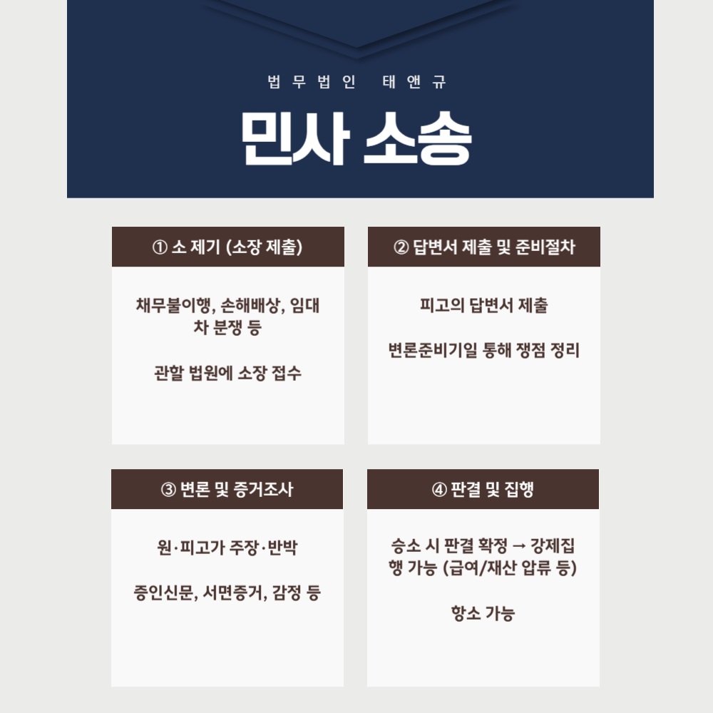 민사소송 관련 이미지